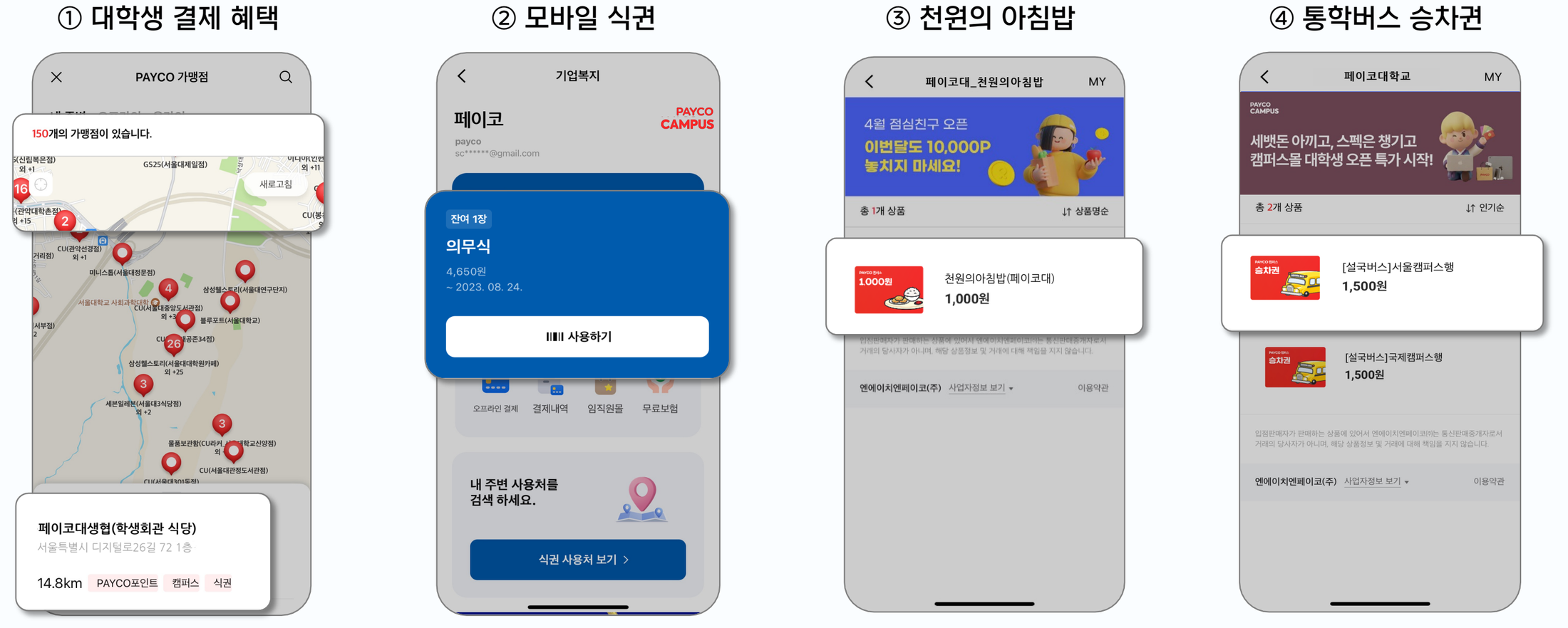 PAYCO CAMPUS 4가지 핵심 서비스 앱 화면 — ① 대학생 결제 혜택 ② 모바일 식권 ③ 천원의 아침밥 ④ 통학버스 승차권
