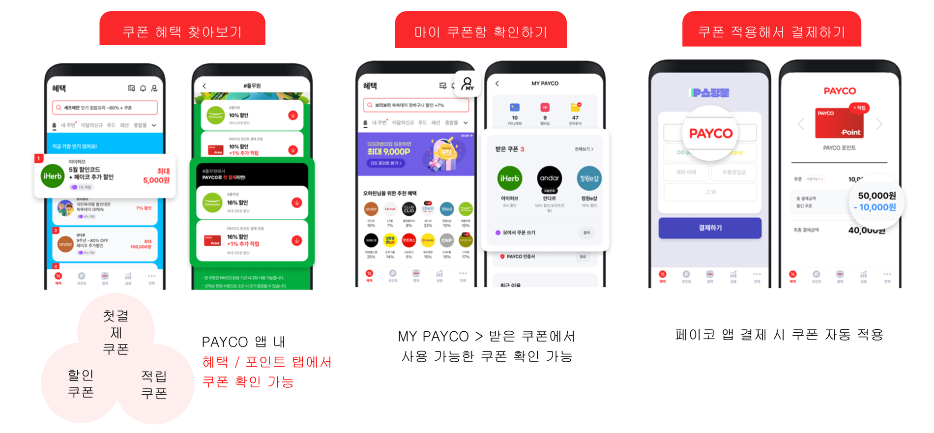 PAYCO 쿠폰 사용 흐름 — 쿠폰 혜택 찾아보기, 마이 쿠폰함 확인하기, 쿠폰 적용해서 결제하기