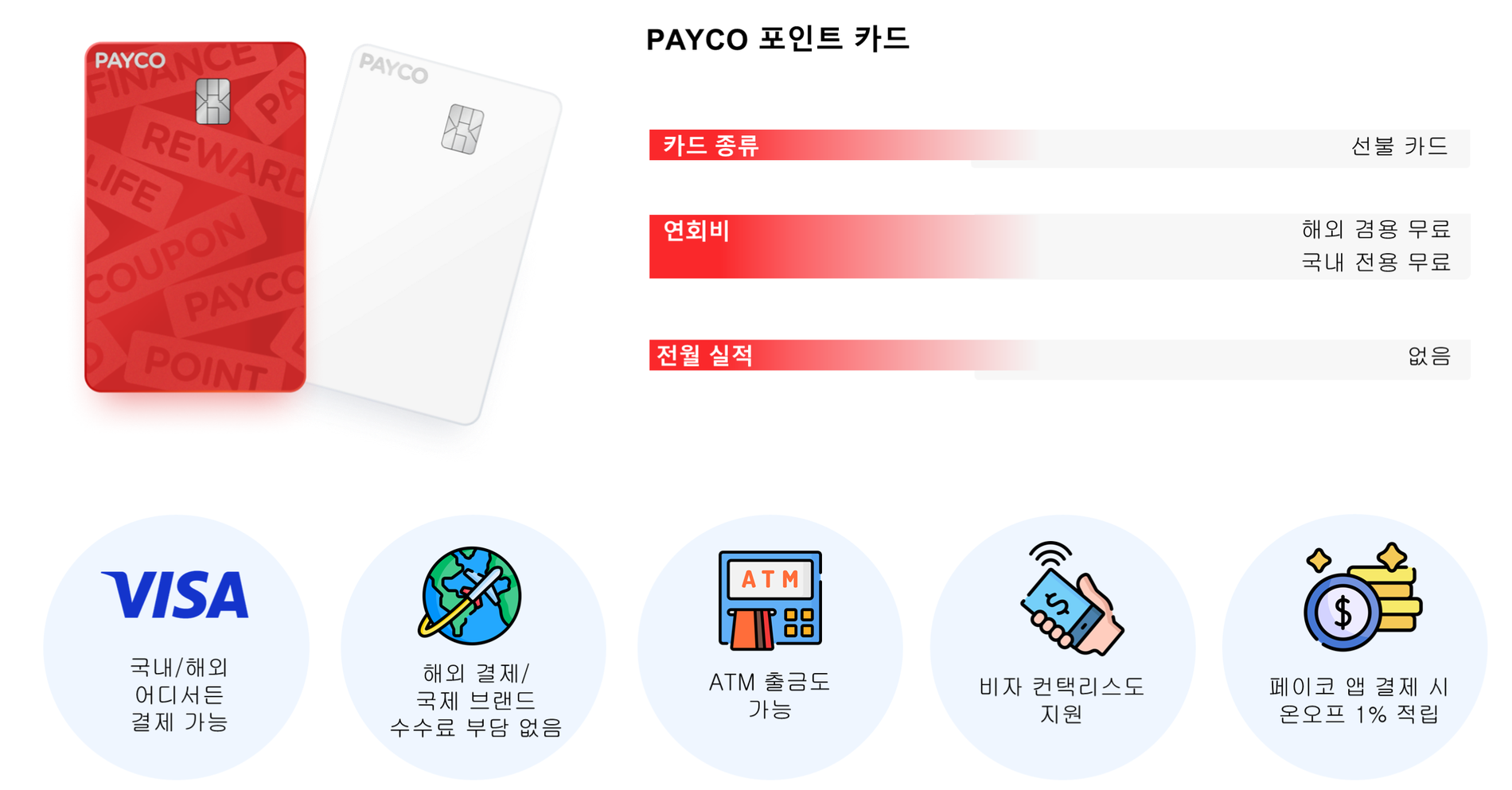 PAYCO 포인트 카드 — 선불 카드, 연회비 무료, 전월 실적 없음, 국내외 결제, 비자 컨택리스, ATM 출금, 앱 결제 시 1% 적립